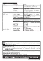 Preview for 5 page of Sealey TP955.V2 Manual