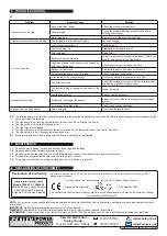 Preview for 3 page of Sealey TP98 Instructions