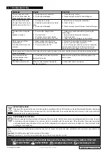 Preview for 6 page of Sealey VMSC01 Instructions Manual