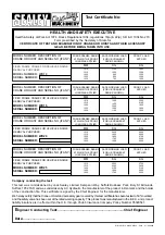 Preview for 4 page of Sealey WD10 Instructions