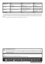 Preview for 2 page of Sealey Worksafe 2005V/12 Quick Start Manual