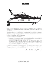 Preview for 3 page of SEALINE F380 Owner'S Manual