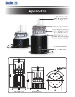 Preview for 2 page of Sealite Apollo-155 Installation And Programming Manual