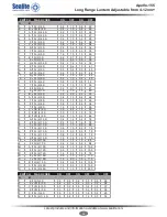 Preview for 36 page of Sealite Apollo-155 Installation And Programming Manual