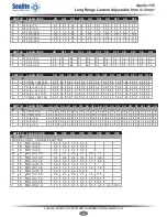 Preview for 38 page of Sealite Apollo-155 Installation And Programming Manual