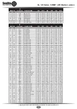 Preview for 31 page of Sealite SL-125 Complete Installation & Service Manual