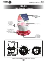 Preview for 2 page of Sealite SL-75 Installation & Service Manual