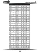 Preview for 10 page of Sealite SL-75 Installation & Service Manual