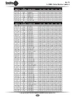 Preview for 11 page of Sealite SL-75 Installation & Service Manual