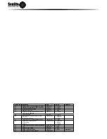 Preview for 2 page of Sealite SL-C415 Installation & Service Manual