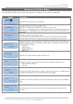 Preview for 9 page of Sealite SL-C510-AIS Installation & Service Manual