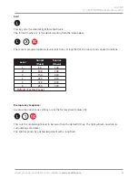 Preview for 41 page of Sealite SL-C510 Installation & Service Manual