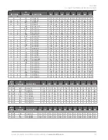 Preview for 57 page of Sealite SL-C510 Installation & Service Manual