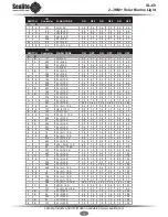 Preview for 14 page of Sealite SL60 Installation & Service Manual