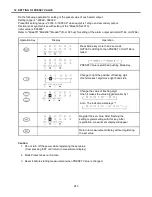 Предварительный просмотр 42 страницы Seals DT-601CG Operation Manual