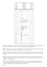 Preview for 18 page of sealskin code CV17 Assembling Instruction