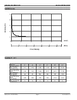 Preview for 6 page of Seametrics AG3000 Series Instructions Manual