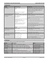 Preview for 23 page of Seametrics AG3000 Series Instructions Manual