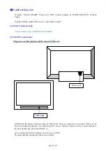 Предварительный просмотр 21 страницы Seanix 42PSEA06 Service Manual