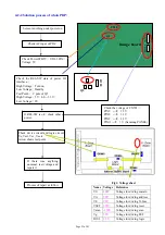 Предварительный просмотр 22 страницы Seanix 42PSEA06 Service Manual