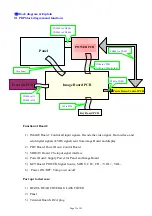 Предварительный просмотр 34 страницы Seanix 42PSEA06 Service Manual