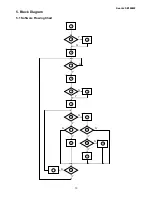 Предварительный просмотр 13 страницы Seanix SE1908W Service Manual