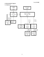 Предварительный просмотр 15 страницы Seanix SE1908W Service Manual