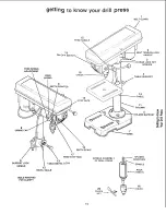 Предварительный просмотр 15 страницы Sears 113.21308 Owner'S Manual