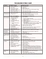 Preview for 4 page of Sears 390.250251 Owner'S Manual