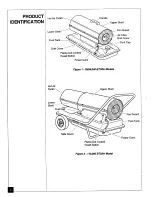 Предварительный просмотр 4 страницы Sears 583.356500 Owner'S Manual