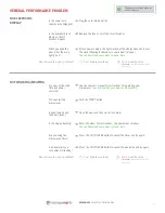 Preview for 2 page of Sears 669933 - 1.1 cu. ft. Countertop Microwave Troubleshooting Manual