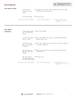 Preview for 5 page of Sears 669933 - 1.1 cu. ft. Countertop Microwave Troubleshooting Manual