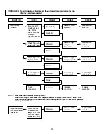 Предварительный просмотр 32 страницы Sears 721.62222300 Manual