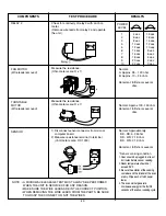 Preview for 23 page of Sears 721.62252200 Manual