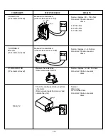 Preview for 27 page of Sears 721. 63762 Field Manual