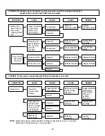 Preview for 30 page of Sears 721.66312500 Basic Field Manual