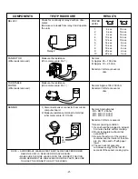 Preview for 22 page of Sears 721.66339 Manual