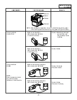 Предварительный просмотр 22 страницы Sears 721.69252990 Basic Field Manual