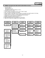 Предварительный просмотр 28 страницы Sears 721.69252990 Basic Field Manual