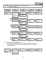 Предварительный просмотр 31 страницы Sears 721.69252990 Basic Field Manual