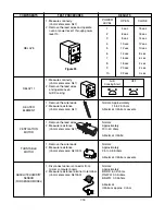 Предварительный просмотр 29 страницы Sears 721.81622600 Manual