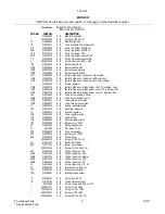 Preview for 5 page of Sears 790.31062100 Repair Parts List Manual