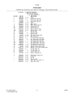 Preview for 9 page of Sears 790.46582500 Repair Parts List Manual