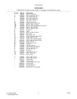 Preview for 9 page of Sears 790.46713604 Repair Parts List Manual