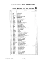 Preview for 71 page of Sears 810.89571 Setting Up Instructions And Parts List