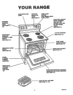 Preview for 7 page of Sears 9116244190 Use Use, Care, Safety Manual