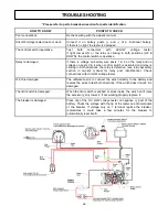 Preview for 30 page of Sears C 151 61822 4 Owner'S Manual