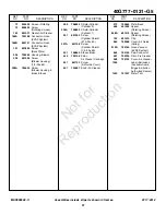 Предварительный просмотр 81 страницы Sears Craftsman 107.250040 Operator'S Manual