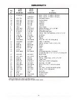 Preview for 10 page of Sears CRAFTSMAN 390.251482 Owner'S Manual