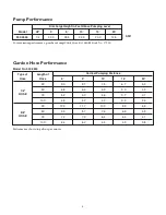 Preview for 6 page of Sears Craftsman 390.2655 Owner'S Manual